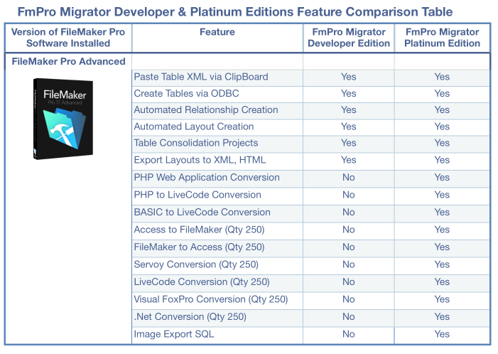 FmPro Migrator Features Comparison